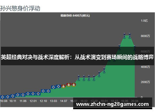 英超经典对决与战术深度解析：从战术演变到赛场瞬间的战略博弈