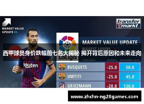 西甲球员身价跌幅前七名大揭秘 揭开背后原因和未来走向 西甲球员身价跌幅前七名大揭秘 揭开背后原因和未来走向