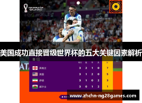 美国成功直接晋级世界杯的五大关键因素解析