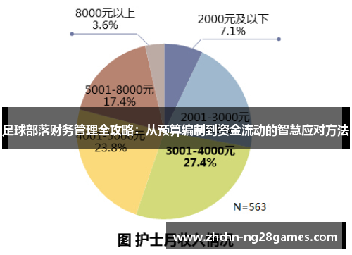 足球部落财务管理全攻略：从预算编制到资金流动的智慧应对方法