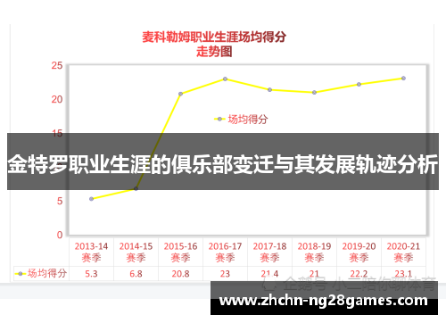 金特罗职业生涯的俱乐部变迁与其发展轨迹分析