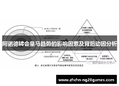 阿诺德转会皇马趋势的影响因素及背后动因分析 阿诺德转会皇马趋势的影响因素及背后动因分析