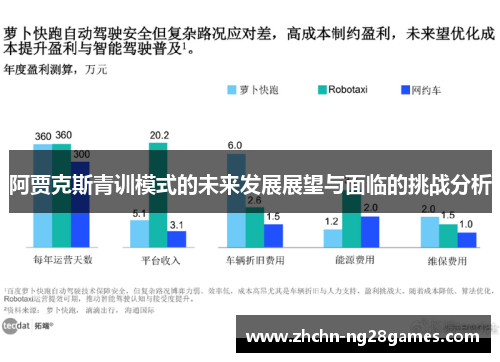 阿贾克斯青训模式的未来发展展望与面临的挑战分析 阿贾克斯青训模式的未来发展展望与面临的挑战分析