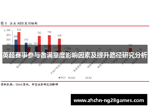 英超赛事参与者满意度影响因素及提升路径研究分析