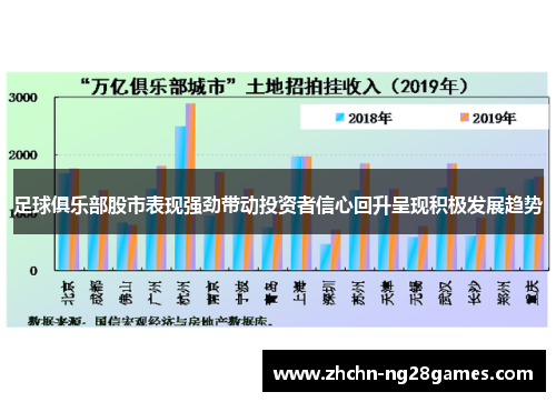 足球俱乐部股市表现强劲带动投资者信心回升呈现积极发展趋势