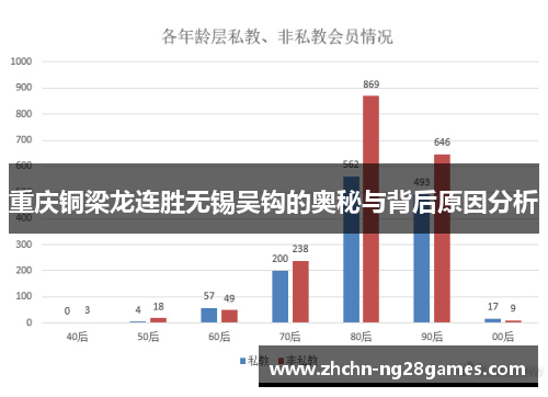 重庆铜梁龙连胜无锡吴钩的奥秘与背后原因分析