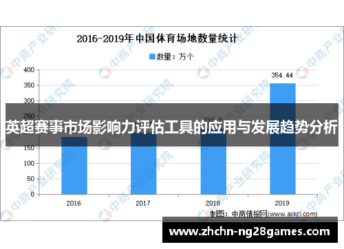 英超赛事市场影响力评估工具的应用与发展趋势分析