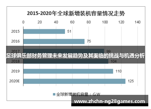 足球俱乐部财务管理未来发展趋势及其面临的挑战与机遇分析