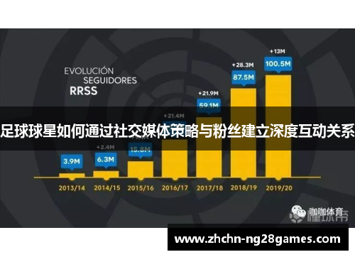 足球球星如何通过社交媒体策略与粉丝建立深度互动关系
