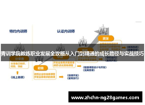 青训学院教练职业发展全攻略从入门到精通的成长路径与实战技巧 青训学院教练职业发展全攻略从入门到精通的成长路径与实战技巧